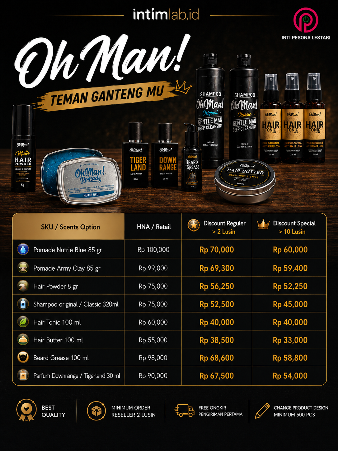 Paket Reseller Oh Man!